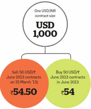 How Importers And Exporters Could Use A Forex Hedge To Minimise - 